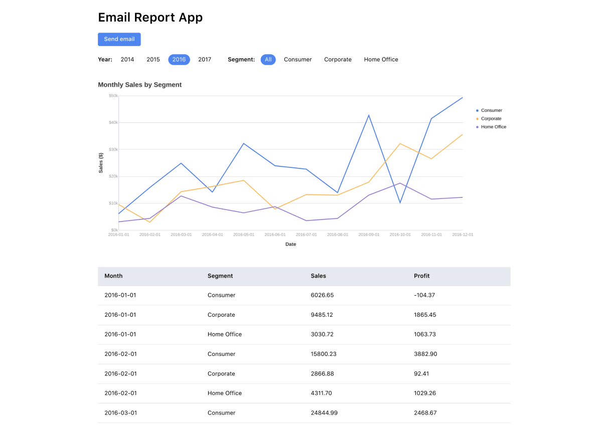 Email Report App
